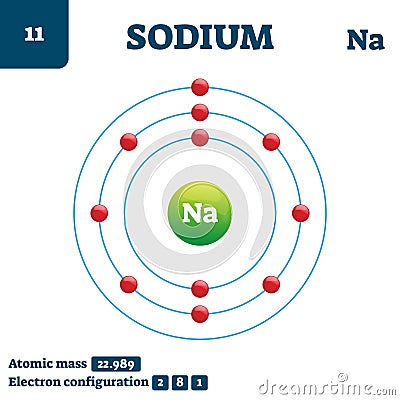 Sodium chemical element, vector illustration diagram Vector Illustration