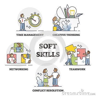 Soft skills as professional work qualifications and qualities outline set Vector Illustration