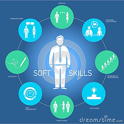Soft skills business icons set Stock Photo