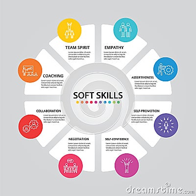 Soft Skills Infographics vector design. Timeline concept include team spirit, empathy, assertiveness icons. Can be used for report Stock Photo