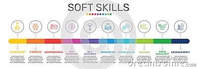 Soft Skills Infographics vector design. Timeline concept include team spirit, empathy, assertiveness icons. Can be used for report Stock Photo