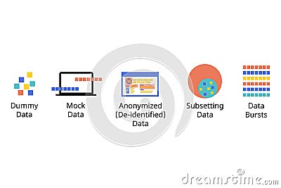 Software Data testing type such as mock data, dummy data, anonymized, subsetted and bursts Vector Illustration