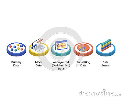 Software Data testing type such as mock data, dummy data, anonymized, subsetted and bursts Vector Illustration