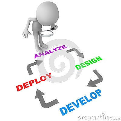 Software design cycle Stock Photo