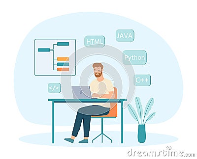 Software developers and programmers at work. Man sitting at desk with laptop. Male coder working on web development Vector Illustration