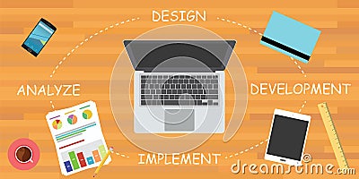 Software development cycle sdlc Vector Illustration