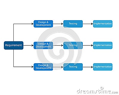 Software development framework of Iterative Model Vector Illustration