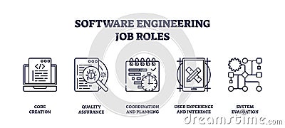 Software engineering job roles icons include code creation, quality assurance,... Vector Illustration