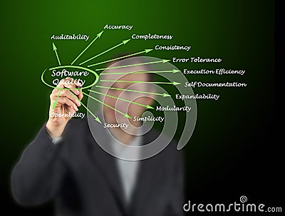 Software Quality Factors Stock Photo