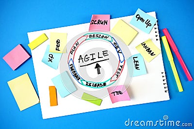 Software scrum agile board with paper task, board with scrum or kanban framework, lean methodology, iterative or incremental Stock Photo