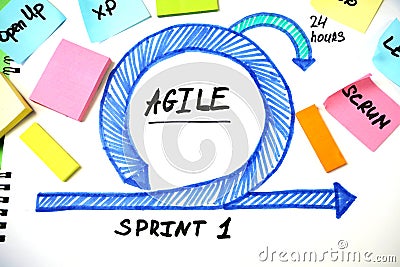 Software scrum agile board with paper task, board with scrum or kanban framework, lean methodology, iterative or incremental Stock Photo
