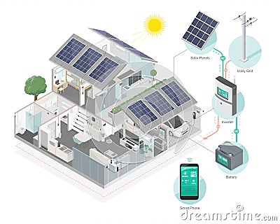 solar cell hybrid component system for smart home solar panel inverter and battery in house diagram isometric Stock Photo