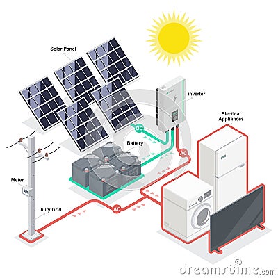 solar cell solar plant energy equipment model component system diagram vector illustrations isometric Vector Illustration