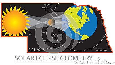 2017 Solar Eclipse Geometry Across Nebraska Cities Map vector Vector Illustration