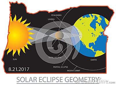 2017 Solar Eclipse Geometry Across Oregon Cities Map vector Illustratio Vector Illustration