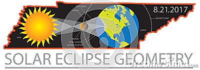 2017 Solar Eclipse Geometry Across Tennessee Cities Map vector Vector Illustration