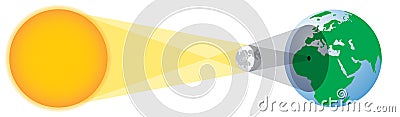 Solar eclipse geometry Vector Illustration