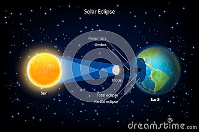 Solar eclipse vector realistic illustration Vector Illustration