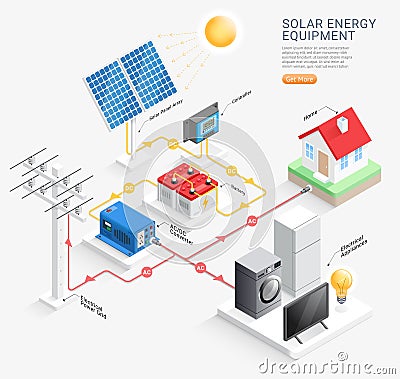 Solar energy equipment system vector illustrations Vector Illustration