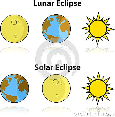 Solar and Lunar Eclipse Cartoon Illustration