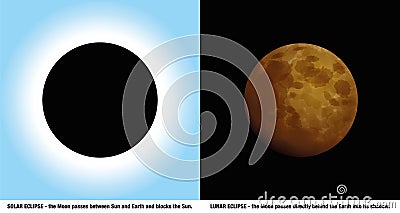Solar Lunar Eclipse Difference Vector Illustration