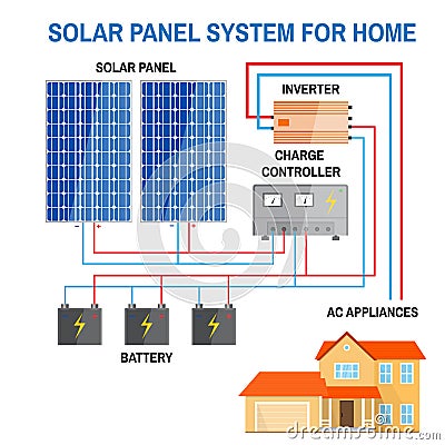 Solar panel system for home. Vector Illustration