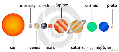 Solar system Stock Photo