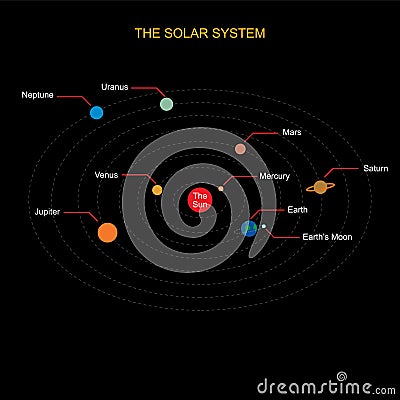 The solar system on background vector Vector Illustration