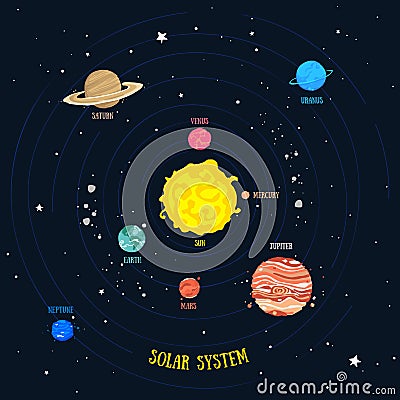 Solar system in cartoon style. For teaching children. Vector Illustration