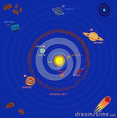 Solar system drawn in cartoon style for children. Stock Photo