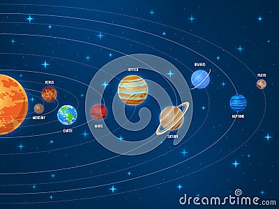 Solar system. Galaxy sun system solar scheme planets space universe planetary orbiting astronomy orbit vector education Vector Illustration