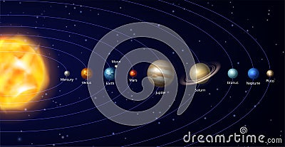 Solar system. Galaxy universe planets space scheme systemize orbiting decent vector realistic pictures Cartoon Illustration