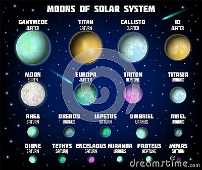 Solar system major moons diagram, vector educational poster Vector Illustration