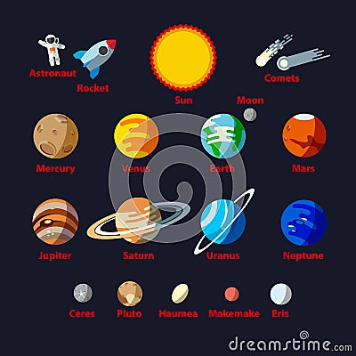 Solar system objects, flat style set. The names of the planets and small planets Vector Illustration