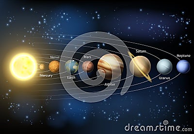 Solar system planets diagram Vector Illustration