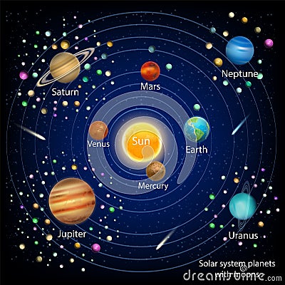 Solar system planets with moons, vector education diagram Vector Illustration