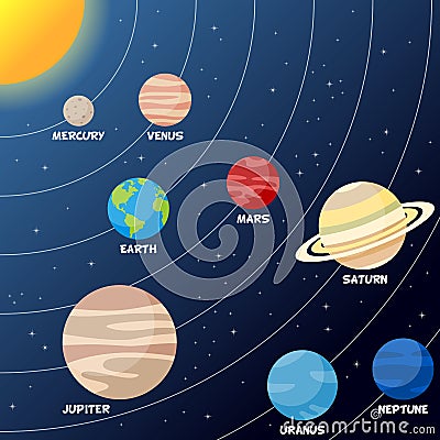 Solar System with Planets and Orbits Vector Illustration