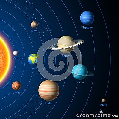 Solar System planets Vector Illustration