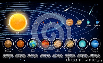 Solar system planets set, vector realistic illustration Vector Illustration