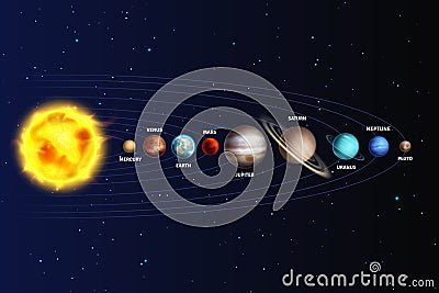 Solar system. Realistic planets space galaxy universe sun jupiter saturn mercury neptune venus uranus pluto star orbit Vector Illustration