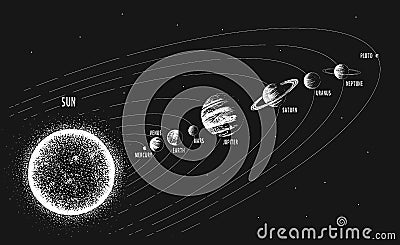 Solar system Vector Illustration