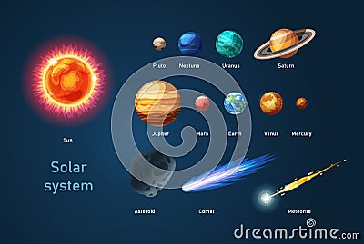 Solar system with sun, planets comets asteroid meteorite Cartoon Illustration