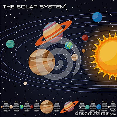 Solar system with sun and planets on their orbits - mercury venus, mars, jupiter, saturn, uranus, neptune, pluto, comets Vector Illustration