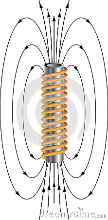 Solenoid Royalty Free Stock Images - Image: 1021719