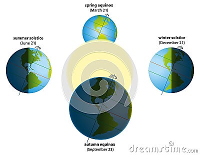 Solstice Equinox America Vector Illustration