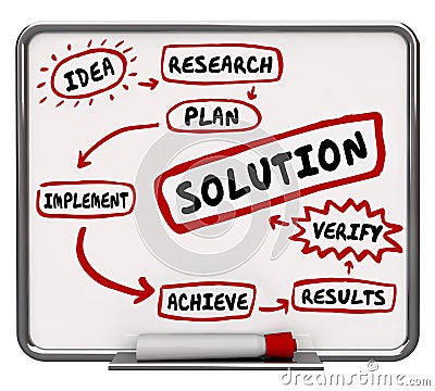 Solution Problem Solving Implement Idea Fix Issue Diagram 3d Ill Stock Photo