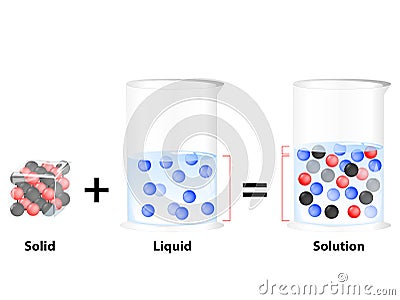 Solution. Solid in liquid Vector Illustration