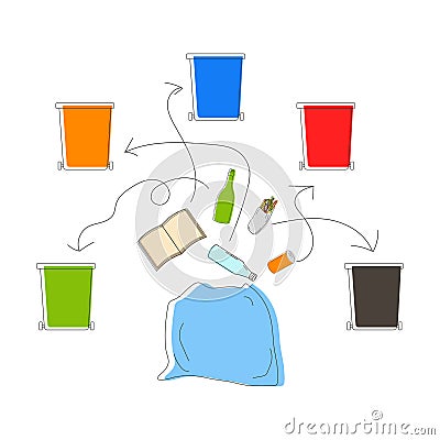 Sorting garbage. Separation in colored trash cans. Vector Illustration