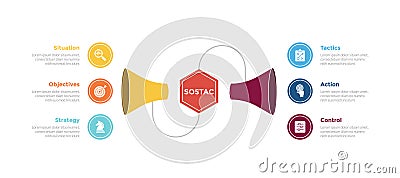 sostac marketing planning infographics template diagram with loudspeaker line with circle point with 6 point step creative design Stock Photo