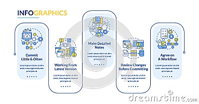 Source code management best practices rectangle infographic template Vector Illustration